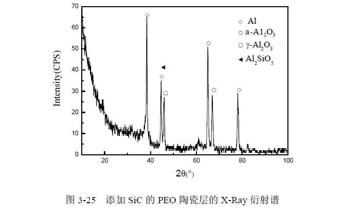 MoS2對陶瓷層組織形貌影響