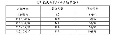 汽車零部件實(shí)驗(yàn)室循環(huán)腐蝕試驗(yàn)知識