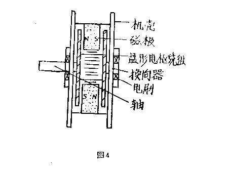 稀土電機(jī)特殊性簡圖