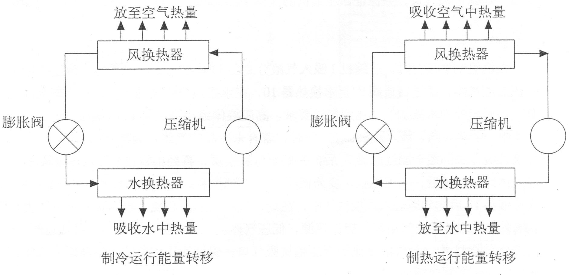 商用中央空調(diào)制冷概述