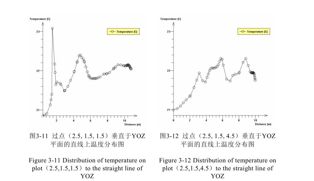 恒溫恒濕研究室溫度場(chǎng)特征