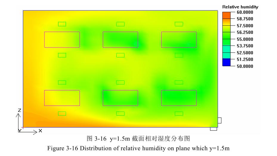 恒溫恒濕車間內(nèi)濕度