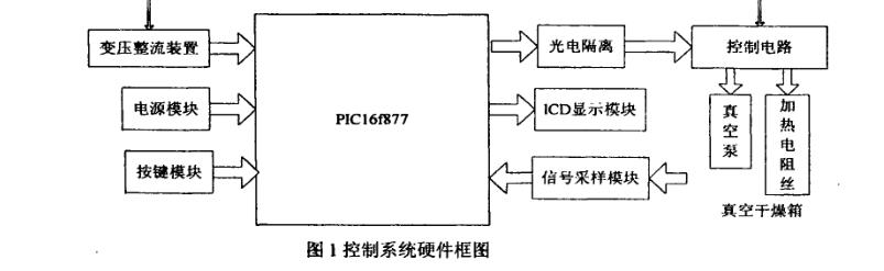 真空干燥箱溫度系統(tǒng)構(gòu)成