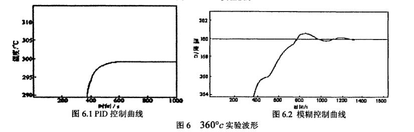 真空干燥箱實驗內(nèi)容
