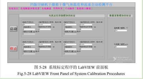 凹版印刷機(jī)干燥系統(tǒng)標(biāo)定程序前面板