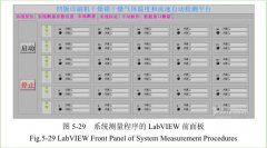 凹版印刷機干燥測試平臺定位控制與數(shù)據(jù)采集