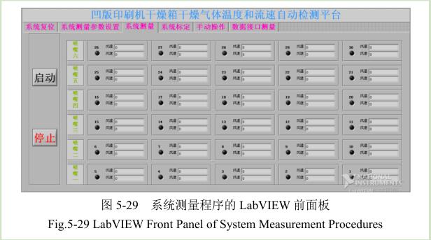 凹版印刷機干燥測試平臺配置