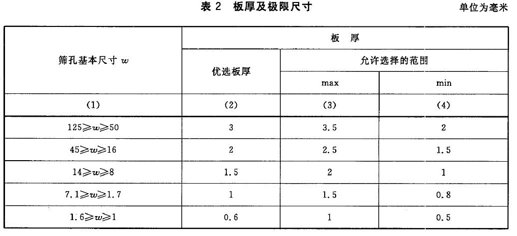 篩孔尺寸及極限偏差和孔距及極限尺寸按表1 的規(guī)定。