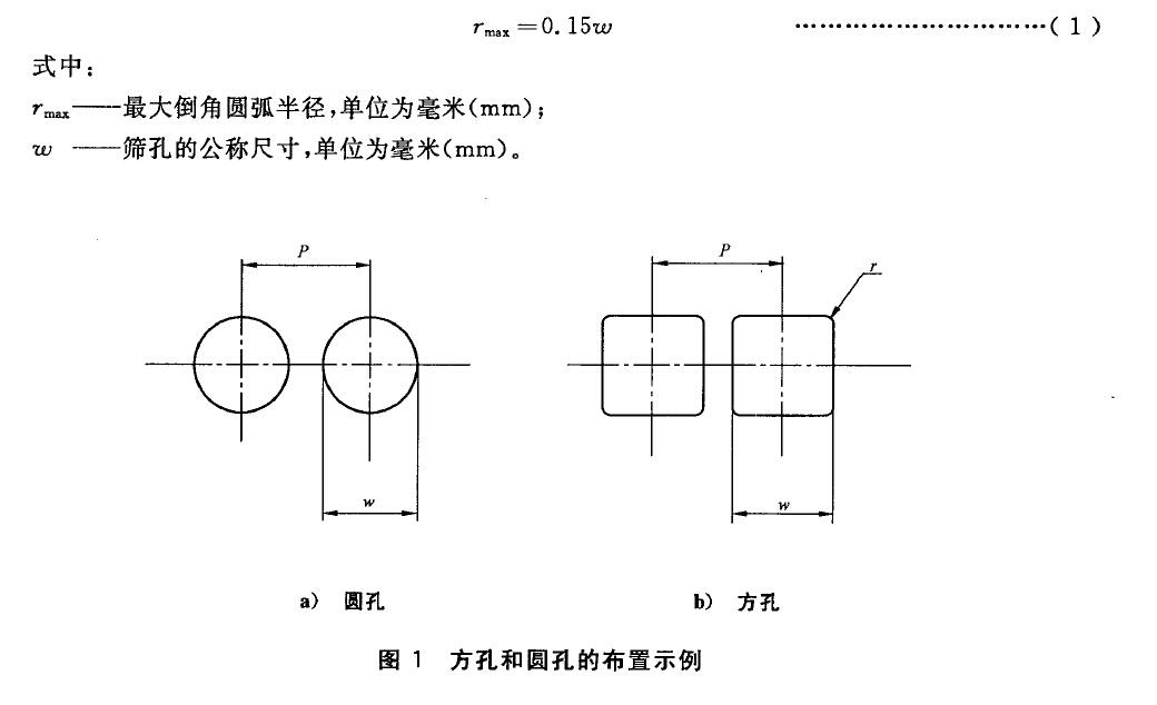 ，見圖2 。這個(gè)邊緣受篩孔的尺寸