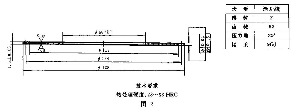  對(duì)偶片的外形尺寸應(yīng)符合圖2 的規(guī)定， 且可以是任何指定的片子