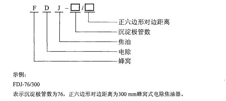產(chǎn)品代號(hào)表示方法