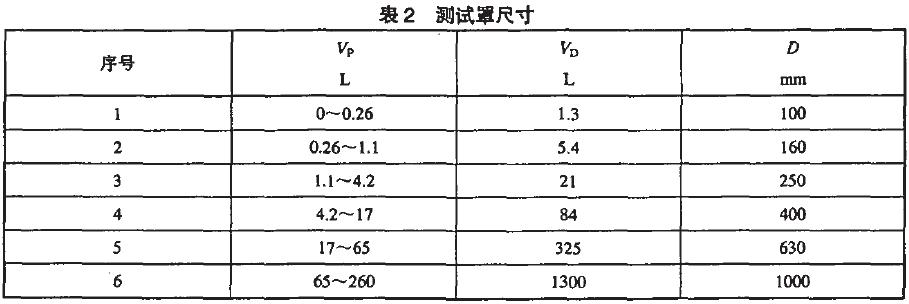 在泵人口必須連接一個異徑接頭，其長度不應(yīng)超過0.5D(見圖1