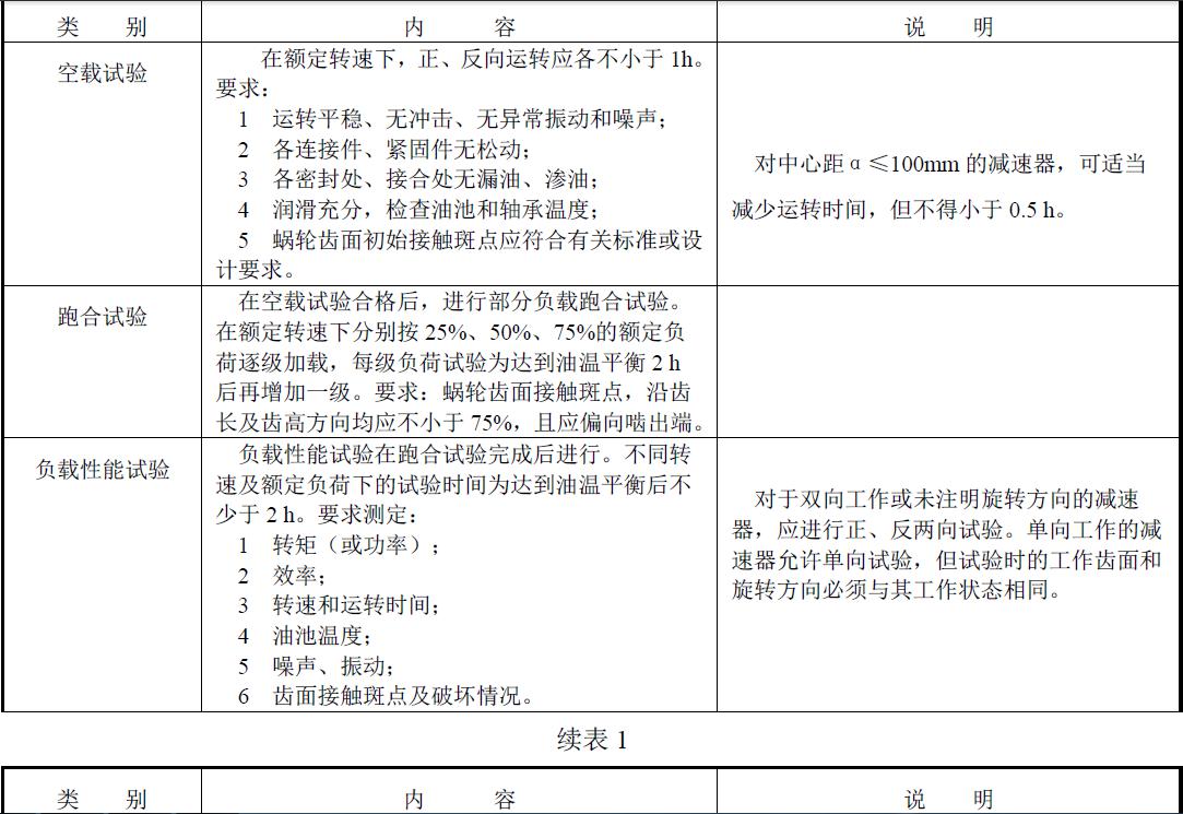 商議特殊的加載試驗(yàn)方法項(xiàng)目。表1