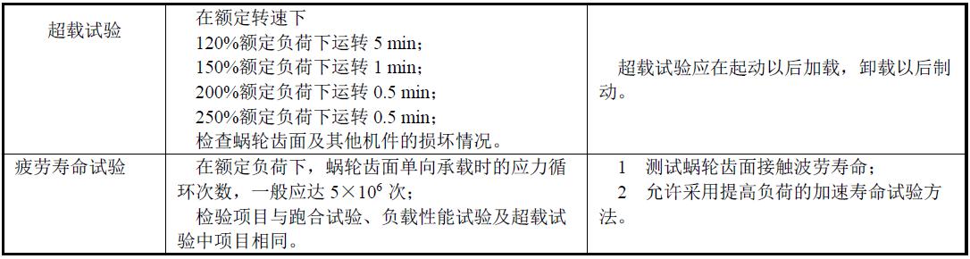 商議特殊的加載試驗(yàn)方法項(xiàng)目。表1