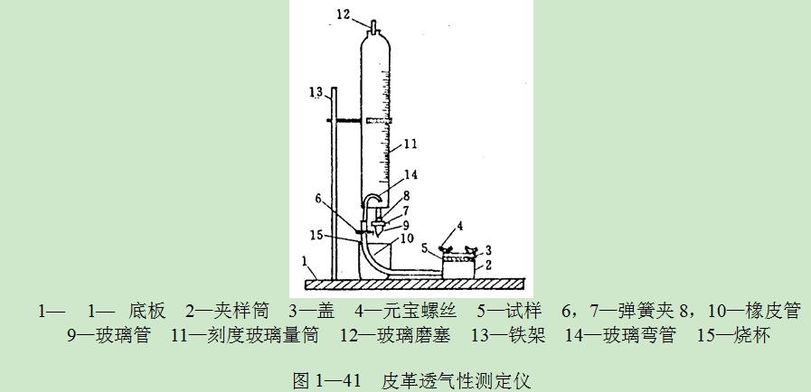 費多羅夫皮革透氣性測定儀，如圖 1一41