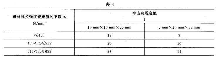 異種鋼焊接接頭按抗拉強度較低一側(cè)母材的沖擊吸收功的規(guī)定值