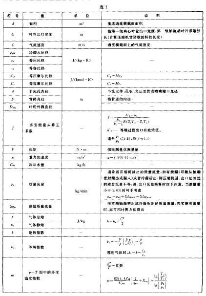 本標準所用符號列于表1.符號的腳注列于表2