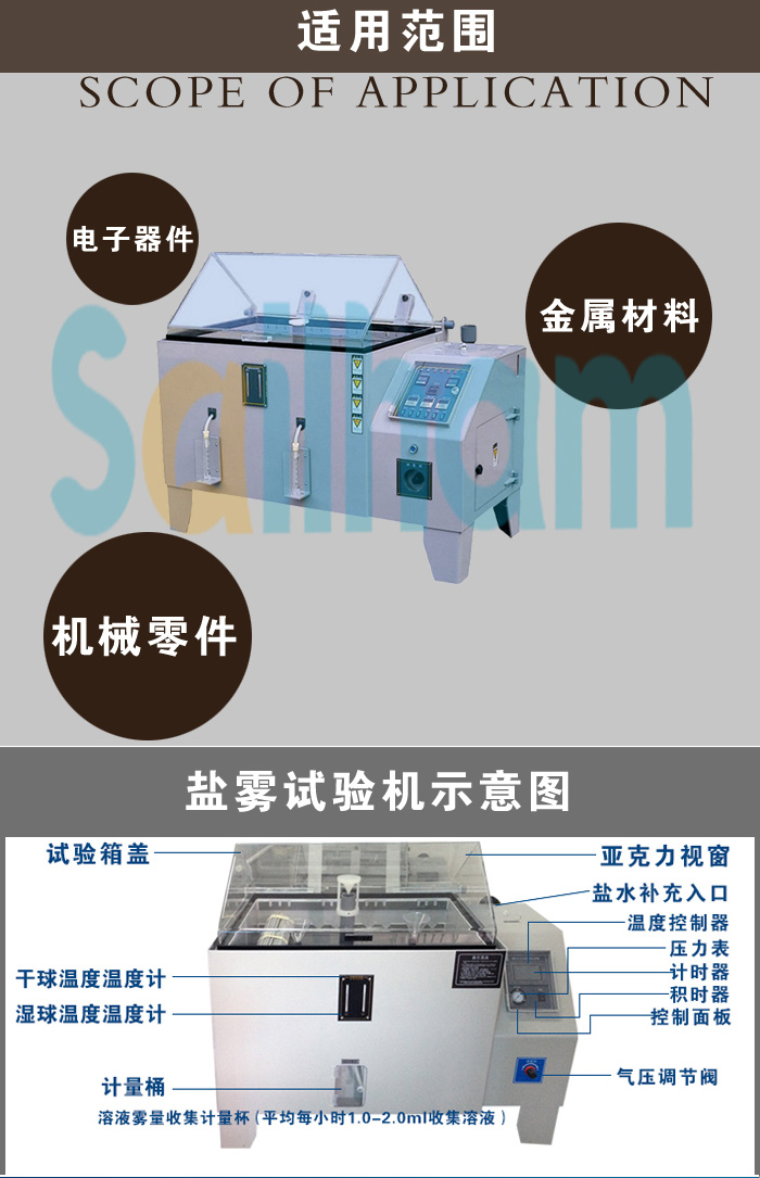 復(fù)合式鹽霧腐蝕試驗(yàn)箱適用范圍