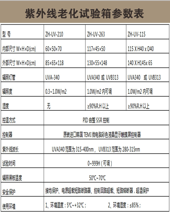 熒光紫外老化試驗箱參數(shù)表
