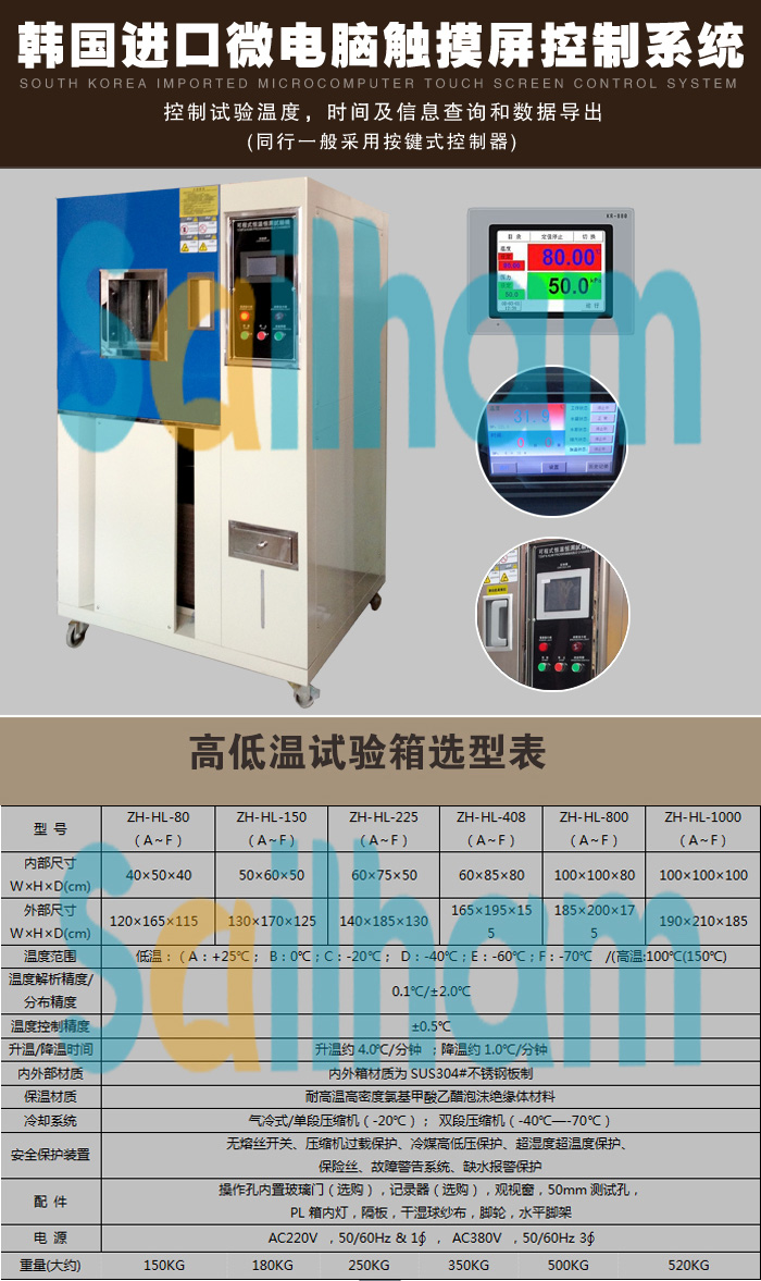 烤漆LED高低溫試驗(yàn)箱選項(xiàng)表介紹