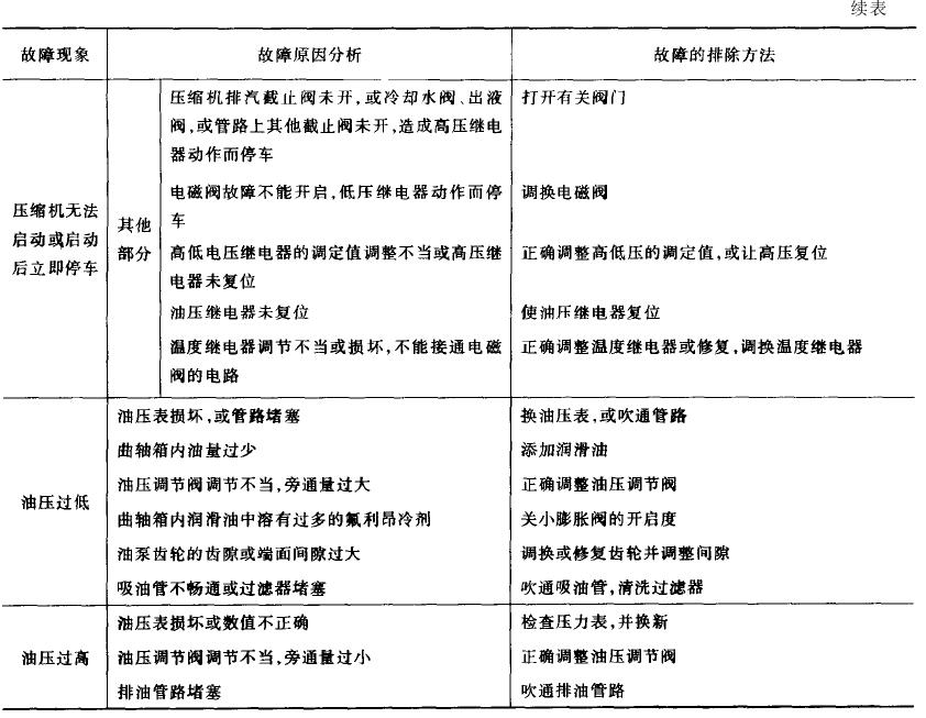 如何排除高低溫循環(huán)實(shí)驗(yàn)箱故障